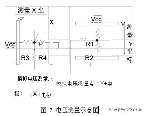 ito阻值变化标准,ito阻值计算
