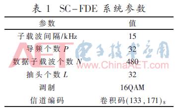 「论文精选」基于因子图拉伸的SC-FDE联合信道估计接收机