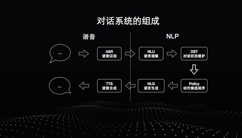 小团队怎么跟百人研发团队PK智能交互？这份秘籍能够告诉你