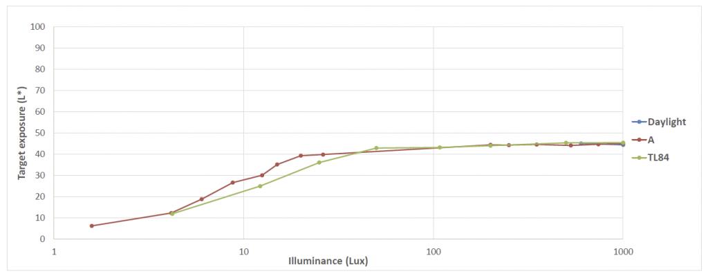 iphone8plus测评拍照,iphone13promax全屏拍照