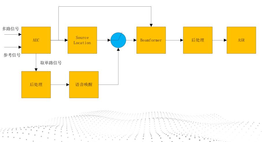 小团队怎么跟百人研发团队PK智能交互？这份秘籍能够告诉你