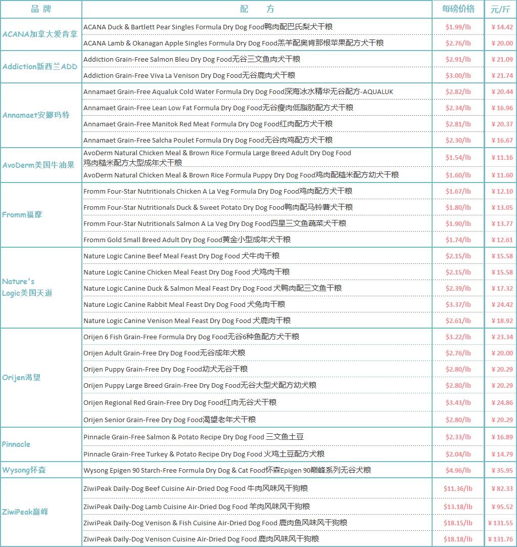 便宜的进口粮有哪些,进口粮哪些还能够买