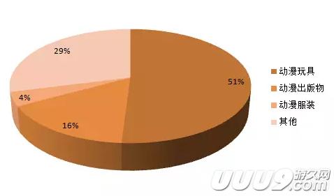 喵特withQQ钱包：二次元消费市场新体验