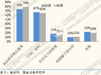 泛家居市场现状,泛家居形势
