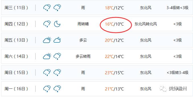 滁州低温,滁州最冷多少度