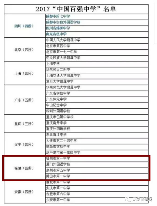 福州一中是全国百强吗,福州一中全国百强校