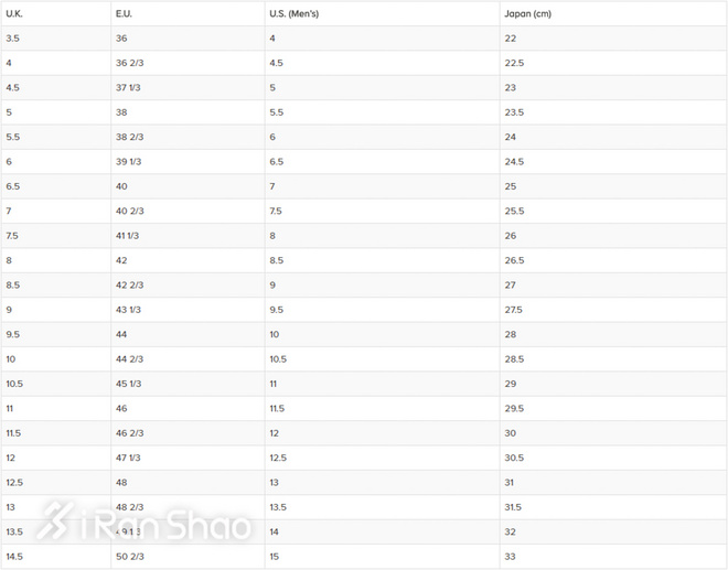 跑鞋尺码偏大一点好还是偏小,跑鞋尺码选偏大的还是偏小的