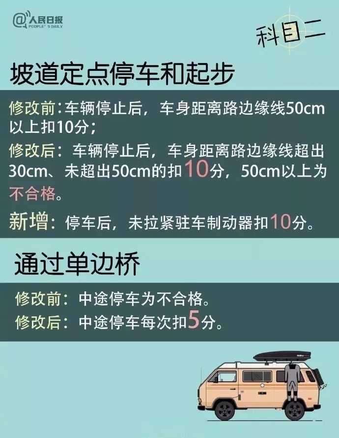 驾考新规科目三通过率低得吓人,驾考新规科三通过率