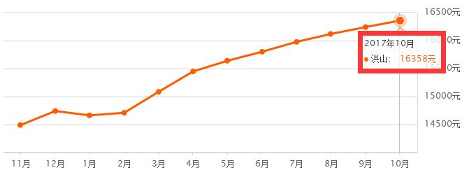 武汉洪山区房价2020年多少钱1平方,武汉海伦小镇四期五期2021年房价