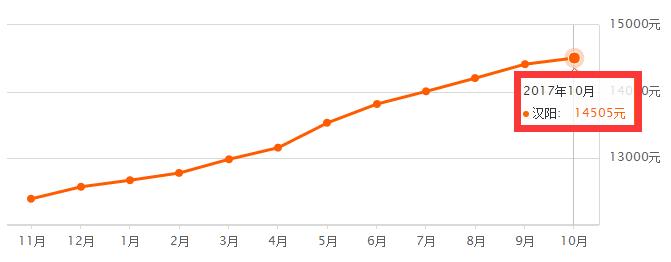 武汉洪山区房价2020年多少钱1平方,武汉海伦小镇四期五期2021年房价