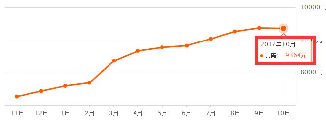 武汉洪山区房价2020年多少钱1平方,武汉海伦小镇四期五期2021年房价