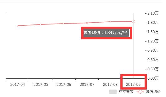 武汉洪山区房价2020年多少钱1平方,武汉海伦小镇四期五期2021年房价