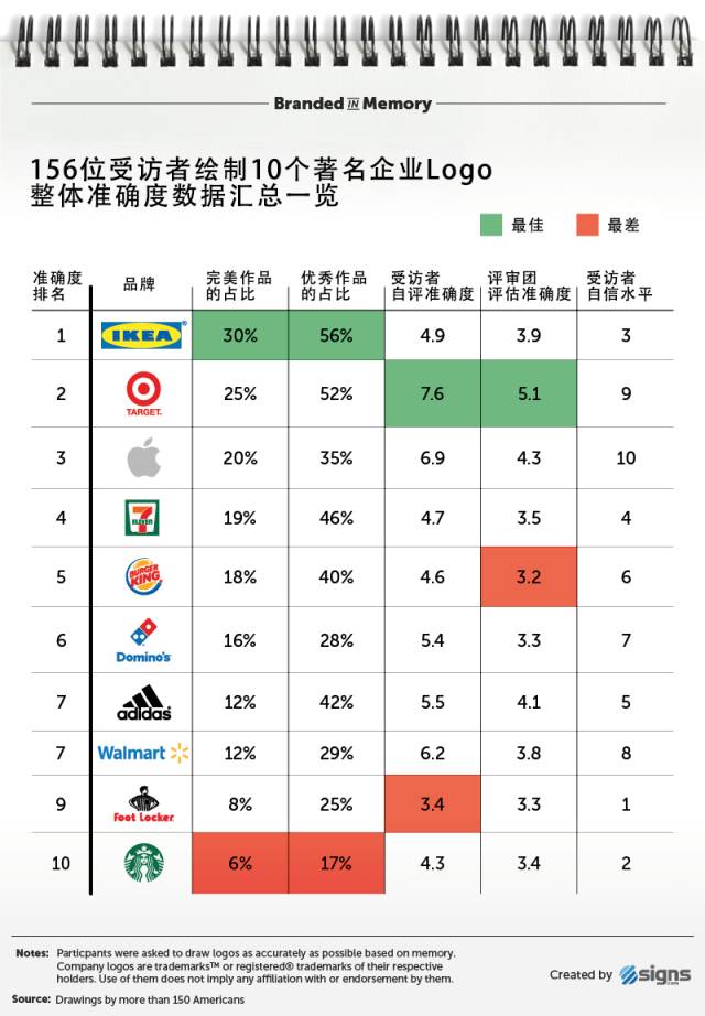 你知道哪个品牌的logo最可怕吗,8个知名品牌logo背后隐藏的秘密