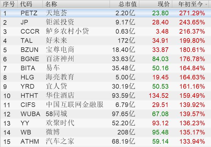 资本史上绝无仅有！趣店之后，融360与爱点击也要美国上市，急的是什么？