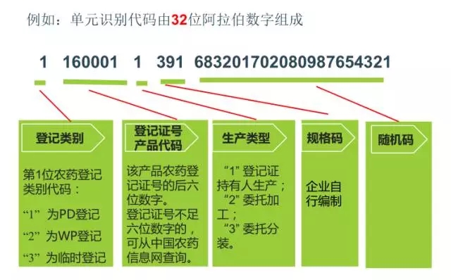 农药标签基础知识,农业部农药二维码追溯系统平台
