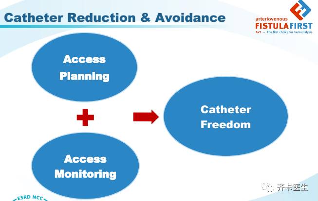 颈部血透导管一般是长期还是临时,颈内静脉临时导管的固定