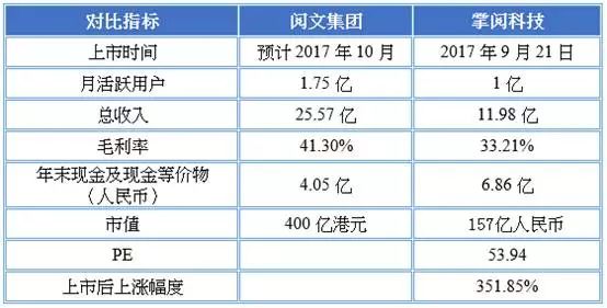 火爆！全香港所有股民都在借钱申购阅文集团,00772