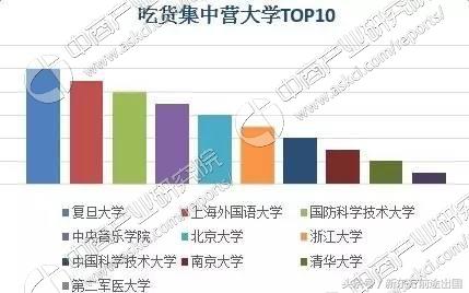 双11快来购,双11以后的大学