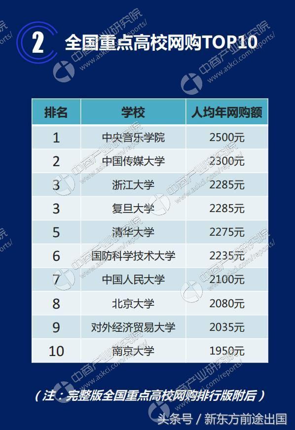 双11快来购,双11以后的大学