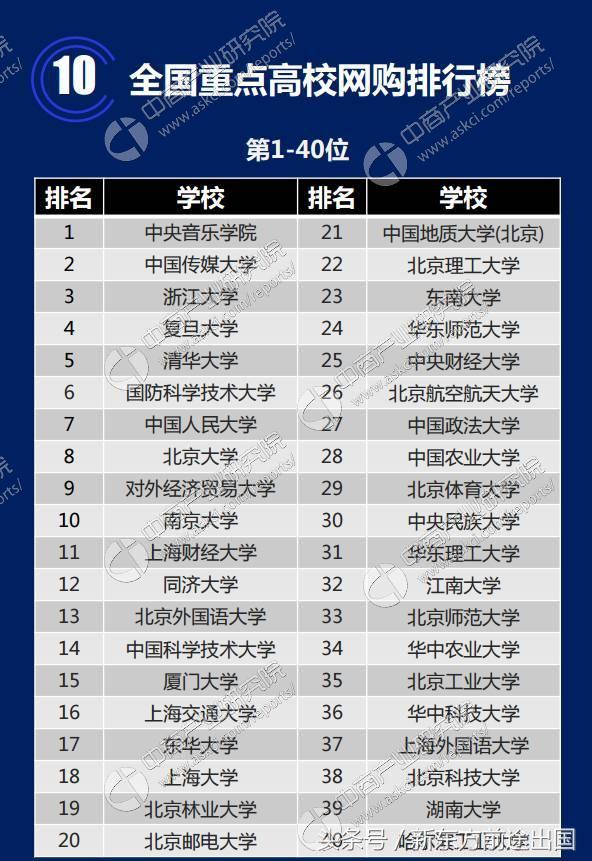 双11快来购,双11以后的大学