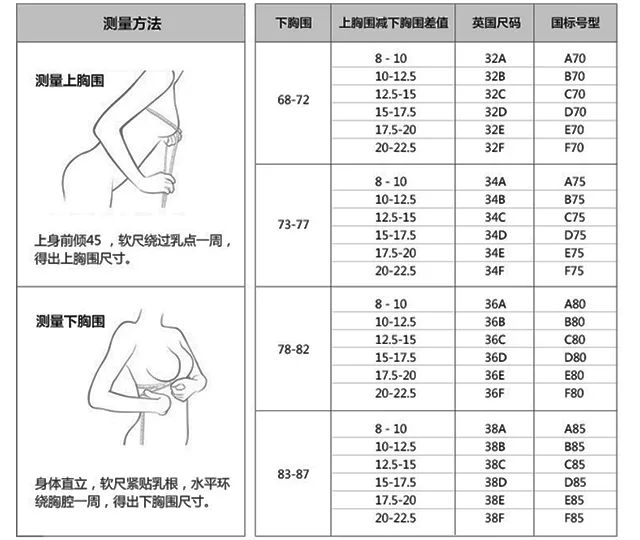 爱自己爱身边的每一个人,将爱传递给珍惜的人