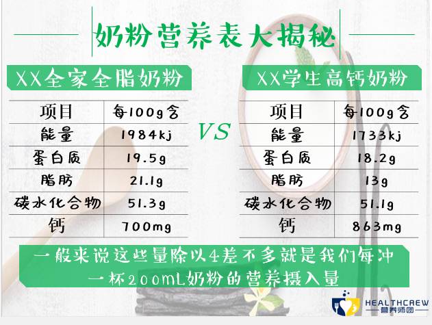 成人奶粉怎么挑选合适的,成人奶粉配料是哪些才是最好的
