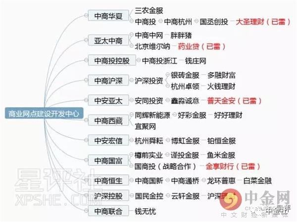 国资运营集团最新消息,国资委商业网点开发中心