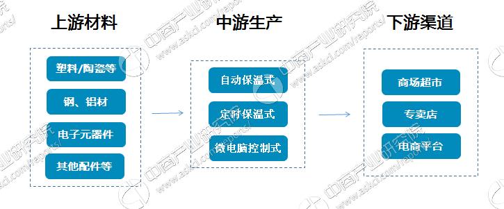 电饭煲国外竞争企业有哪些,电饭煲行业现状与前景