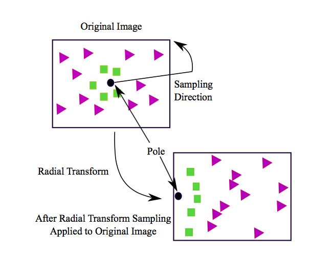 自从学了这个方法，深度学习再也不愁没钱买数据集了
