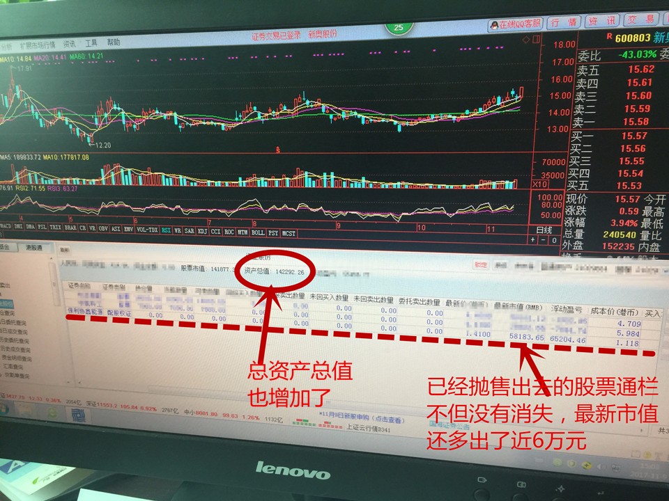 已抛售的股票莫名飞来近6万元！玉林曾先生很是疑惑，证券公司回应……