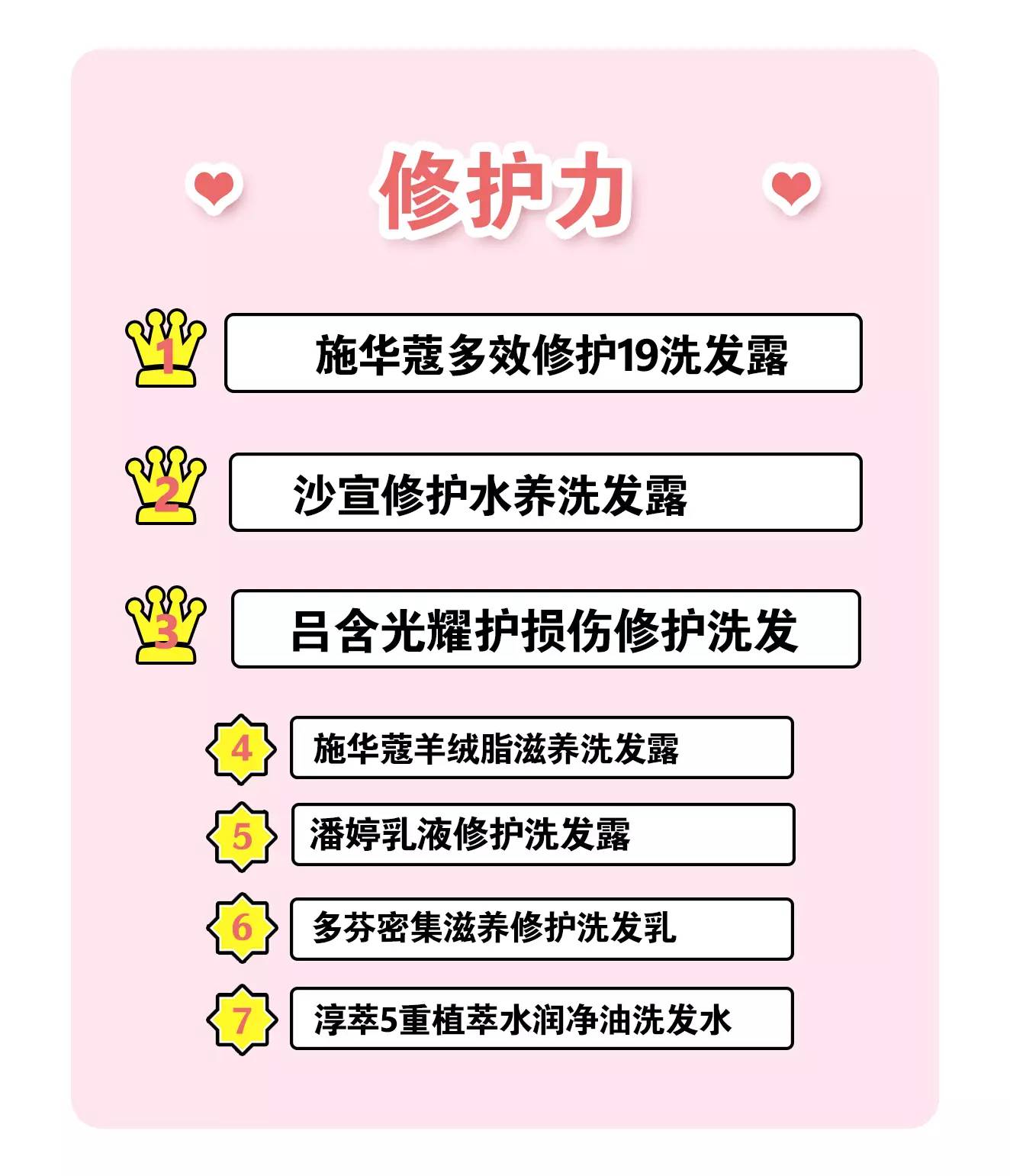 口碑最好的5款洗发水测评,烫染发质合适的洗发水真实测评