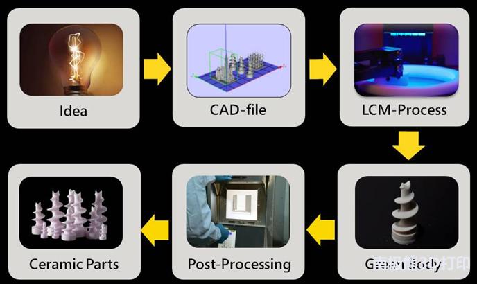 中航迈特北京,中航迈特南京