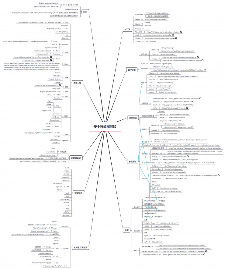 普通黑客一般能赚多少元,普通黑客收入水平