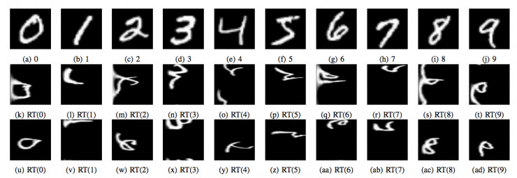 自从学了这个方法，深度学习再也不愁没钱买数据集了