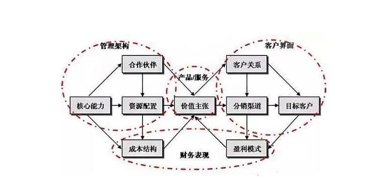 人人电商怎么运营,人人电商怎么运营产品