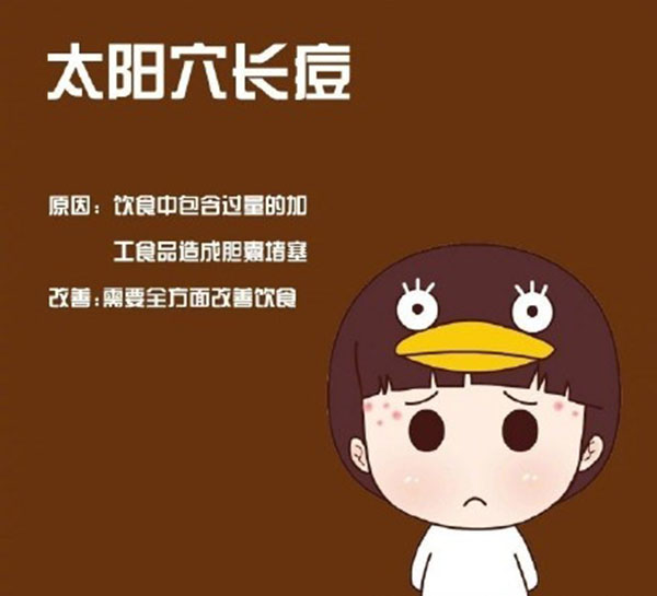 鼻子下边嘴唇上边长痘是什么原因,鼻翼两侧和下巴长痘什么原因引起