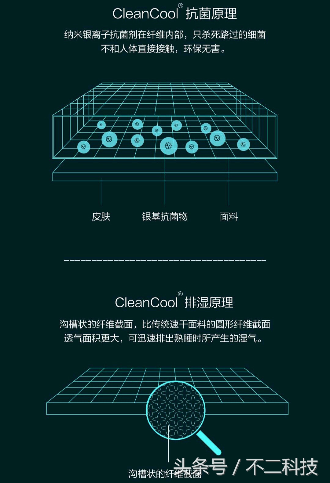小米发布全新智能产品,小米新黑科技惊艳亮相