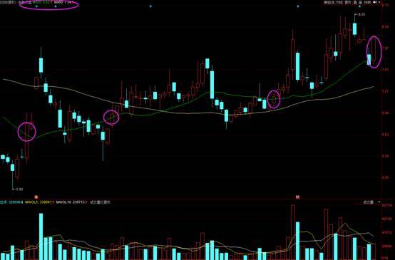 看大盘的意义,看大盘要用什么指标买股票