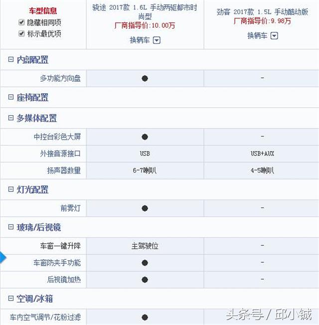 东风日产劲客最新款报价,东风日产劲客2019款报价及图片