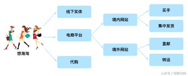 海淘攻略完全视频,海淘攻略短视频