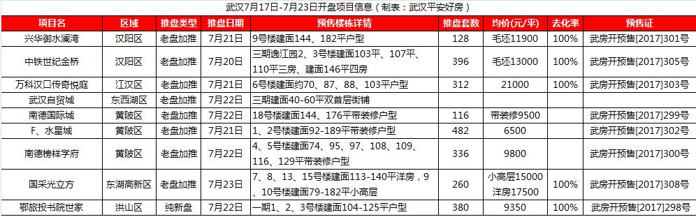 武汉买房攻略哪里房子能够买,武汉卖房最新指南