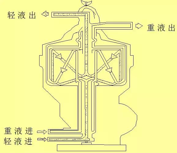 萃取设备图,常见的工业萃取设备有哪些