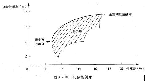 投资组合的风险与报酬,两种投资组合的标准差的计算公式