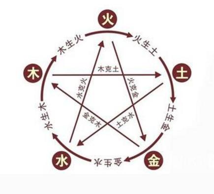 取名的学问和技巧,取名有什么学问吗