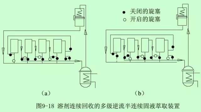 萃取设备图,常见的工业萃取设备有哪些