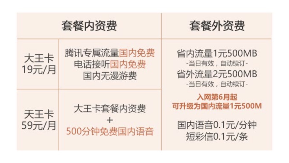 大王卡怎样开通微信免流量,已经是腾讯大王卡怎么申请免流量