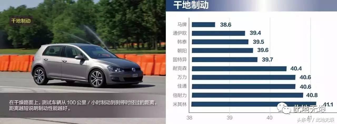 轮胎测试看国产与外资的差距,中国轮胎海外测试2023