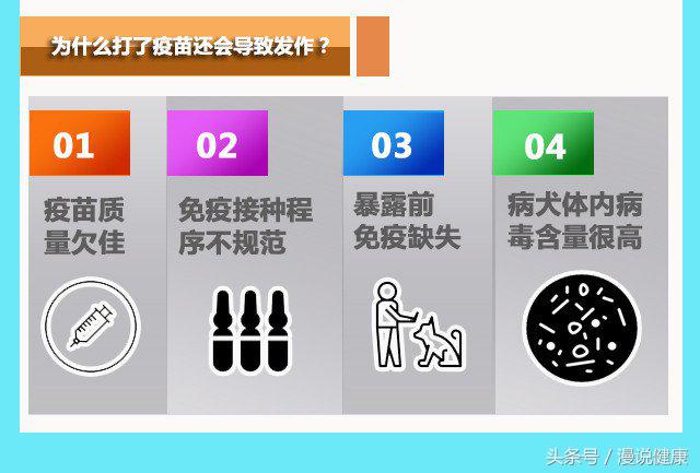 怎么判断人打了狂犬病疫苗有效了,为啥打了狂犬疫苗能预防狂犬病