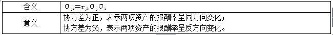 投资组合的风险与报酬,两种投资组合的标准差的计算公式
