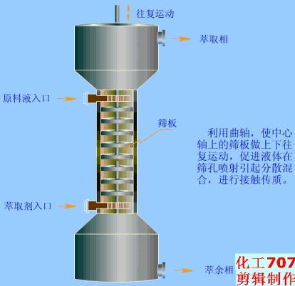 萃取设备图,常见的工业萃取设备有哪些